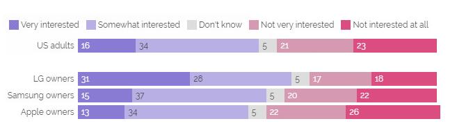 蘋果正在研發(fā)折疊屏，比我們迄今看到的折疊屏手機更精致