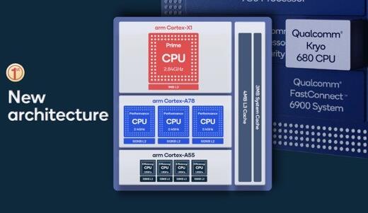 驍龍888橫掃主流游戲，能力堪稱極其全面