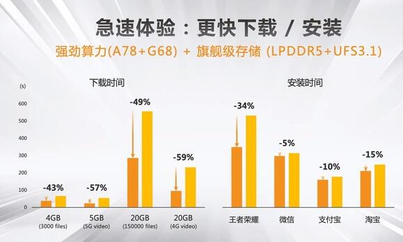 聯發科發布全新一代5G SoC — 天璣900，6nm制程工藝表現出眾