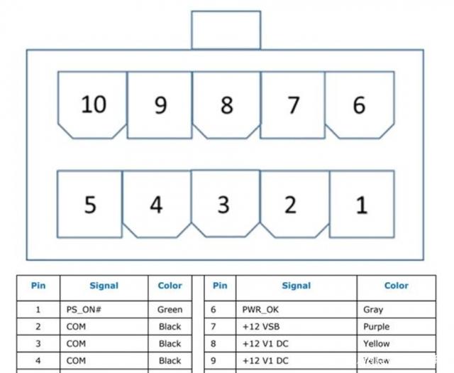 英特爾將推出新型ATX12VO主板供電標(biāo)準(zhǔn)