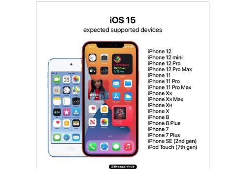 iOS 15下周二正式發布 iPhone 6S等“一代神機”不在適配行列