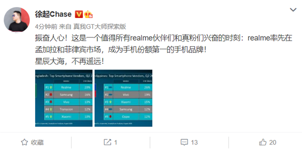 最大黑馬:realme成為全球最快1億臺銷量手機品牌 又拿兩個第一 最大黑馬:realme成為全球最快1億臺銷量手機品牌 又拿兩個第一