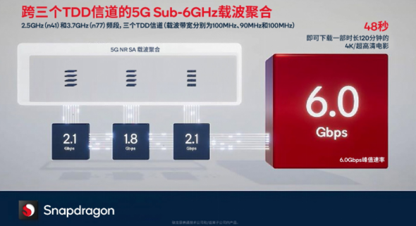全新發(fā)布的驍龍X70全新成果意義幾何？讓5G更加穩(wěn)健可靠是其一